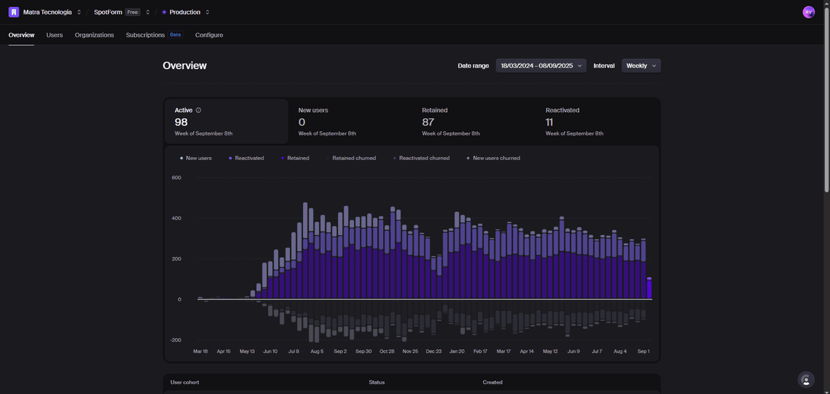 Dashboard MATRA SaaS - Interface Administrativa Completa